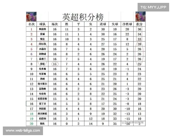 阿斯顿维拉2-0客胜纽卡斯尔，稳居积分榜第三紧追曼城